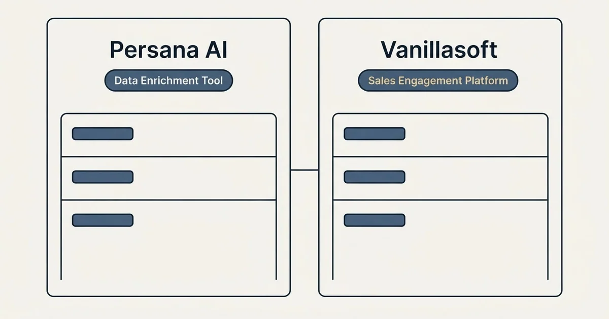 Side-by-side panels: Persana AI vs Vanillasoft (Data Enrichment Tool, Sales Engagement Platform)