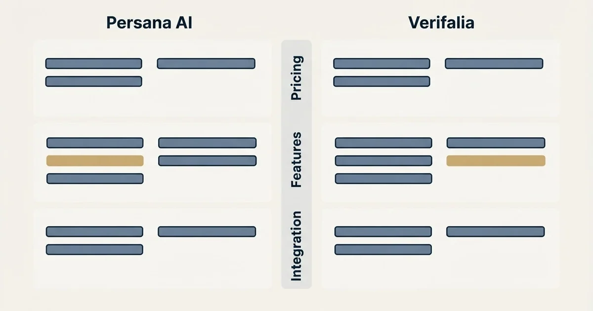 Comparison panel: Persana AI vs Verifalia (Pricing, Features, Integration)