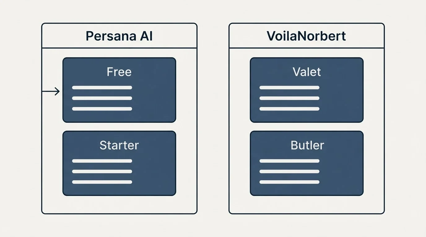 Pricing panels: Pricing Comparison (Persana AI, VoilaNorbert, Free, Valet)