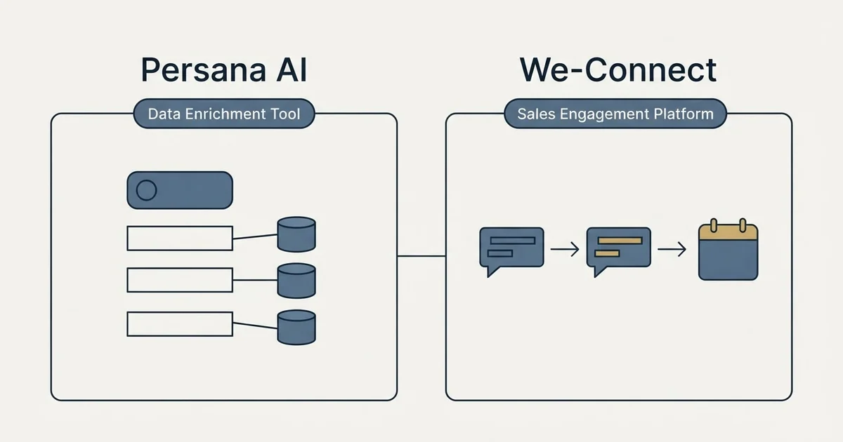 Side-by-side panels: Persana AI vs We-Connect (Data Enrichment Tool, Sales Engagement Platform)
