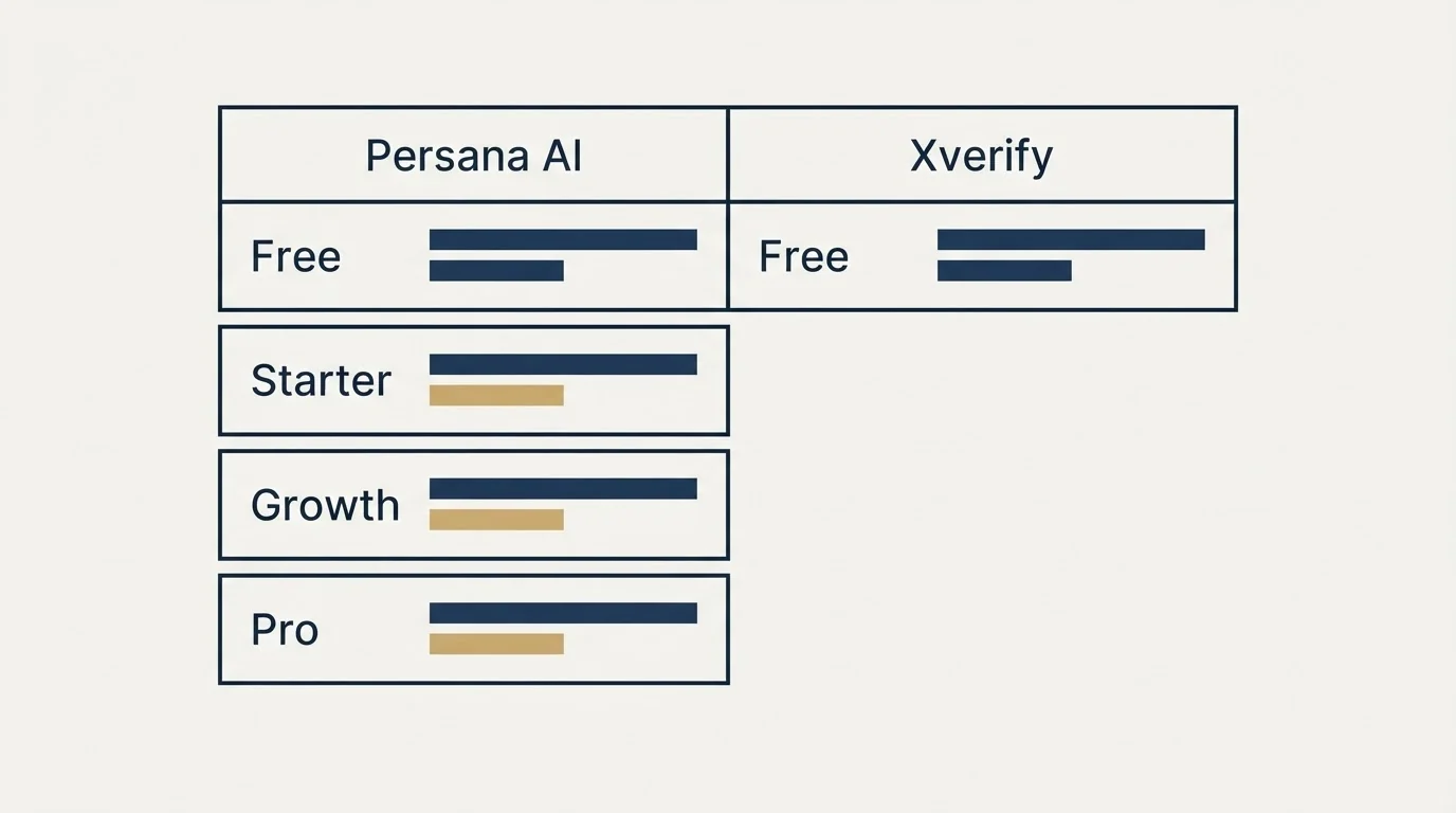 Pricing table: Pricing Comparison (Persana AI, Xverify, Free, Starter)