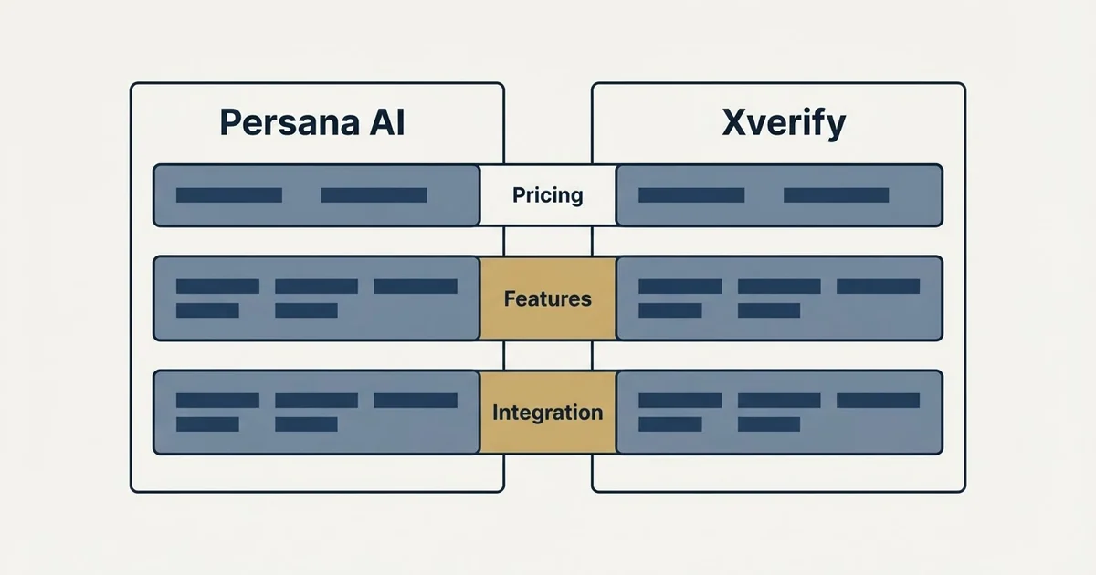 Comparison panel: Persana AI vs Xverify (Pricing, Features, Integration)