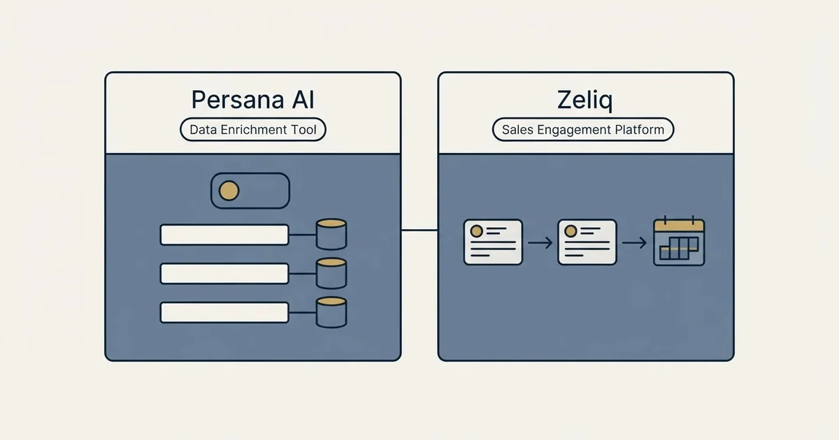 Side-by-side panels: Persana AI vs Zeliq (Data Enrichment Tool, Sales Engagement Platform)
