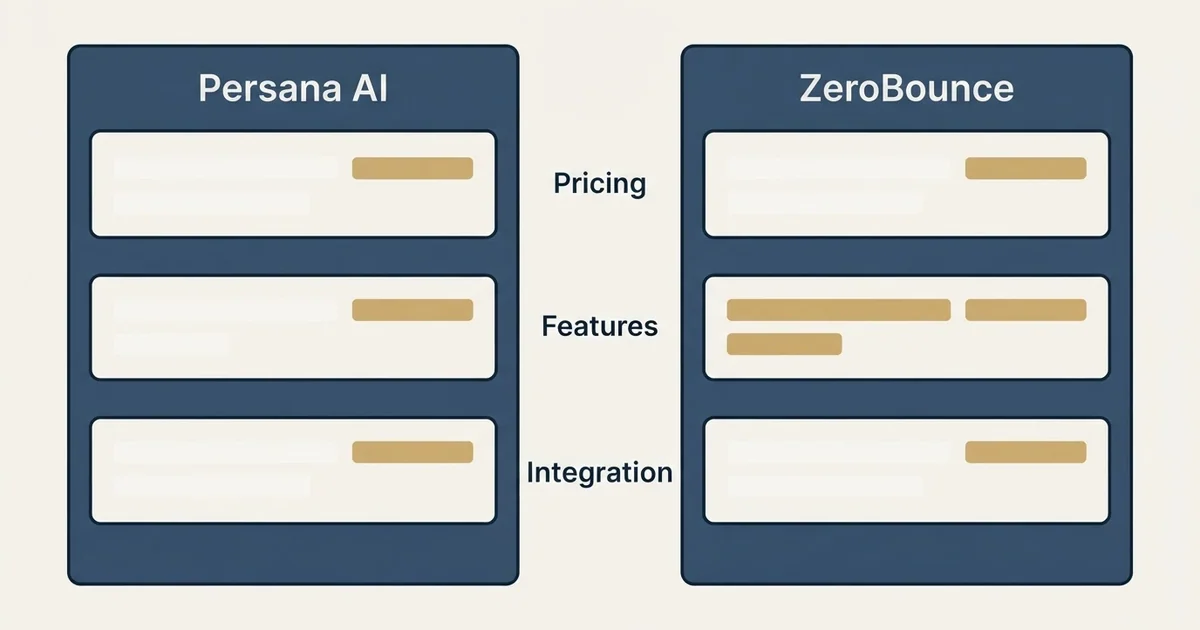 Comparison panel: Persana AI vs ZeroBounce (Pricing, Features, Integration)