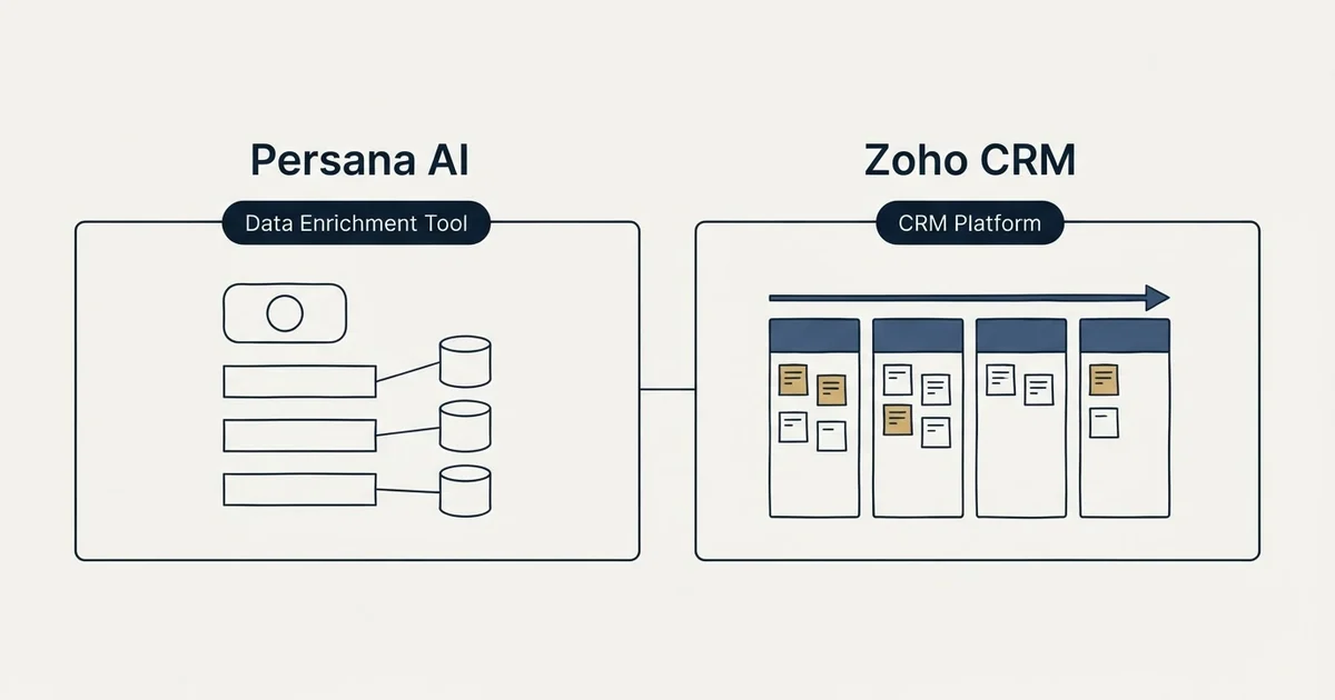Side-by-side panels: Persana AI vs Zoho CRM (Data Enrichment Tool, CRM Platform)