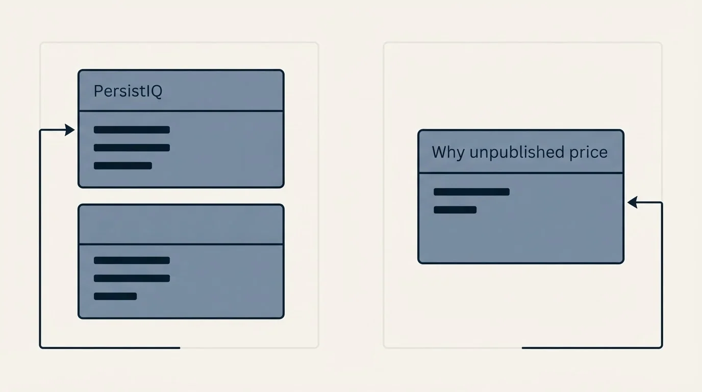 Pricing panels: Why an unpublished price is the finding (PersistIQ, Why unpublished price)