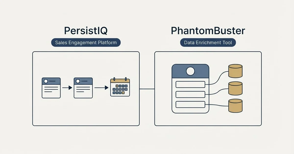 Side-by-side panels: PersistIQ vs PhantomBuster (Sales Engagement Platform, Data Enrichment Tool)