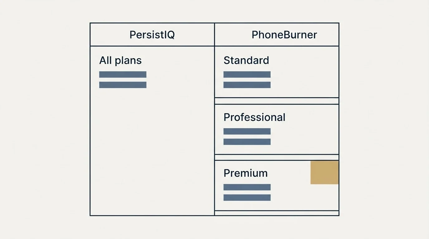 Pricing table: Pricing Comparison (PersistIQ, PhoneBurner, All plans, Standard)