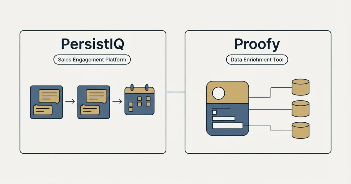 Side-by-side panels: PersistIQ vs Proofy (Sales Engagement Platform, Data Enrichment Tool)