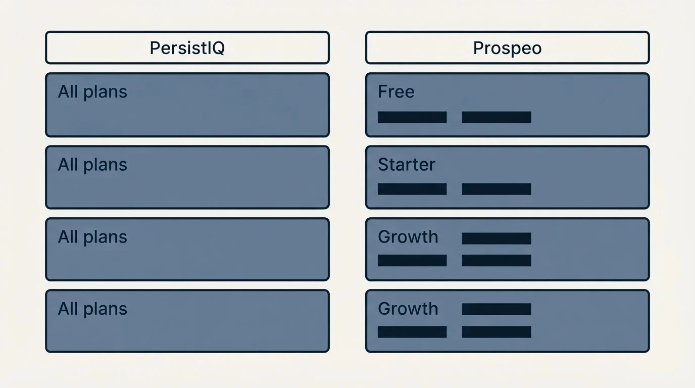 Pricing table: Pricing Comparison (PersistIQ, Prospeo, All plans, Free)