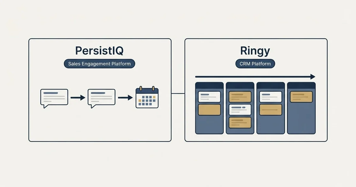 Side-by-side panels: PersistIQ vs Ringy (Sales Engagement Platform, CRM Platform)
