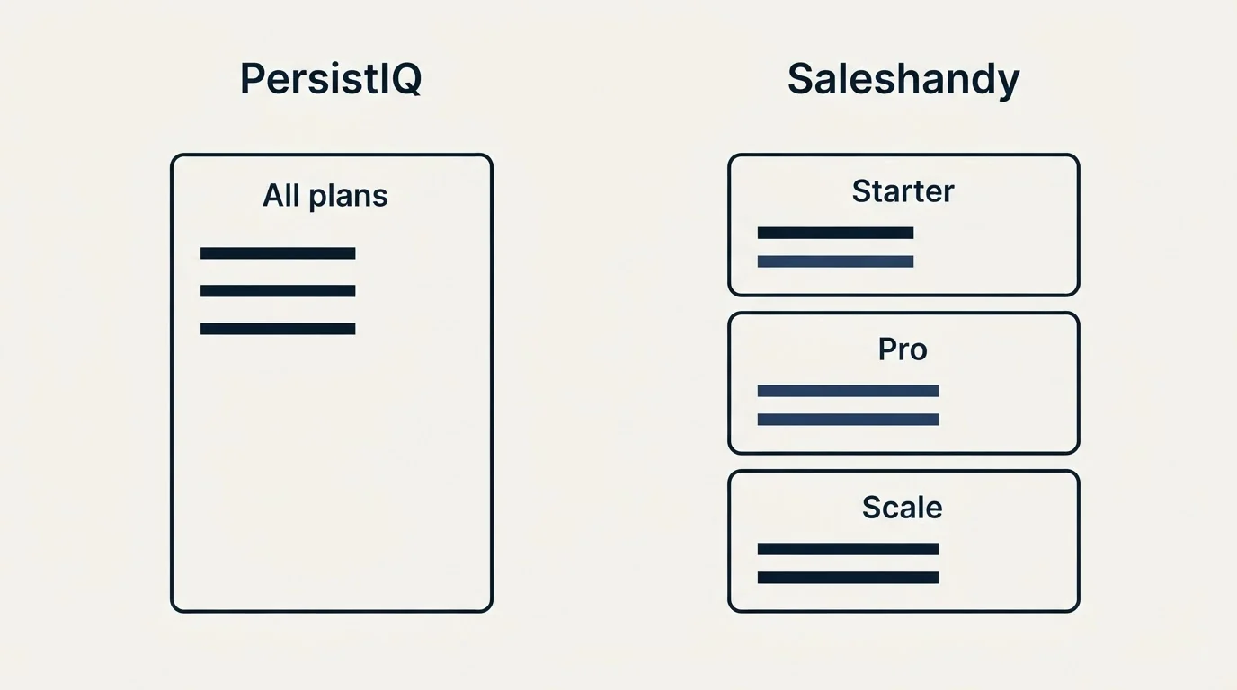 Pricing panels: Pricing Comparison (PersistIQ, Saleshandy, All plans, Starter)