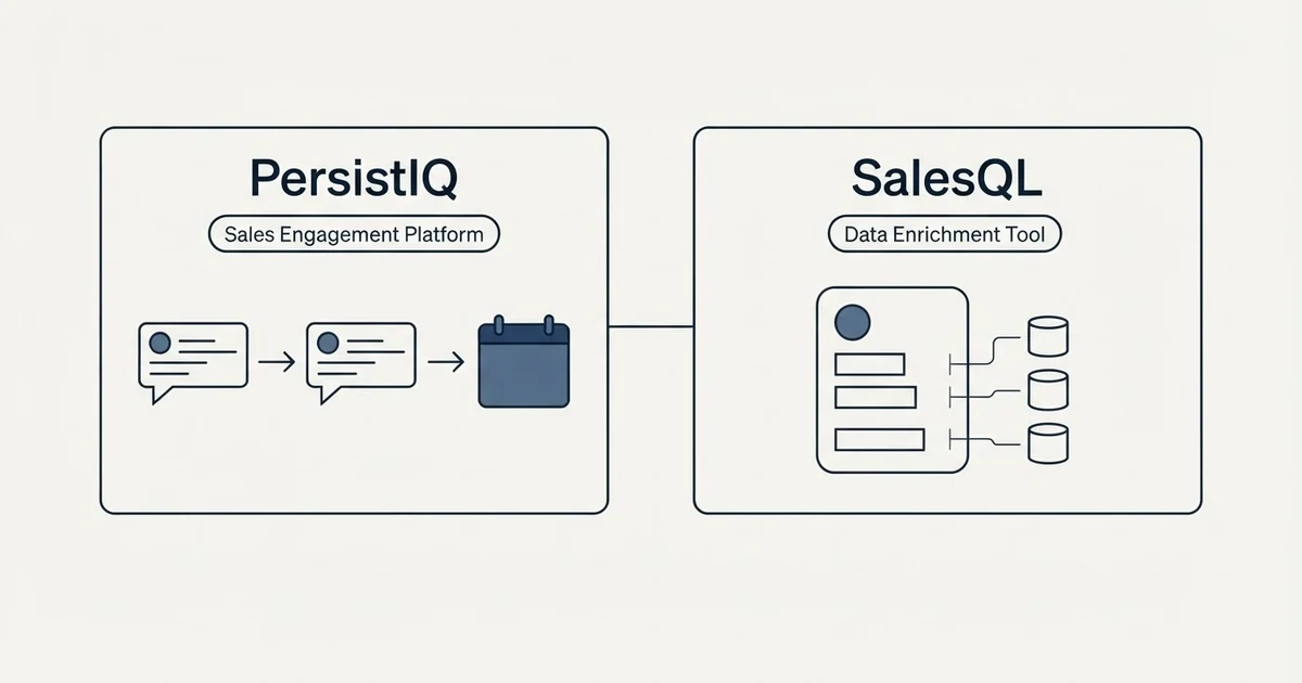 Side-by-side panels: PersistIQ vs SalesQL (Sales Engagement Platform, Data Enrichment Tool)