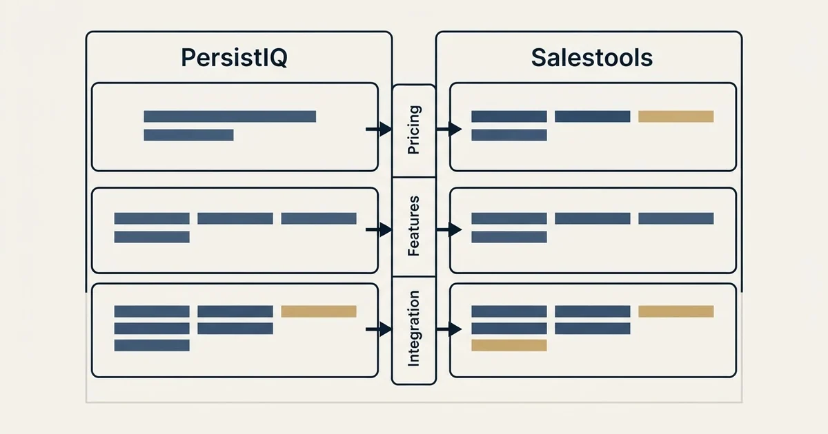 Comparison panel: PersistIQ vs Salestools (Pricing, Features, Integration)
