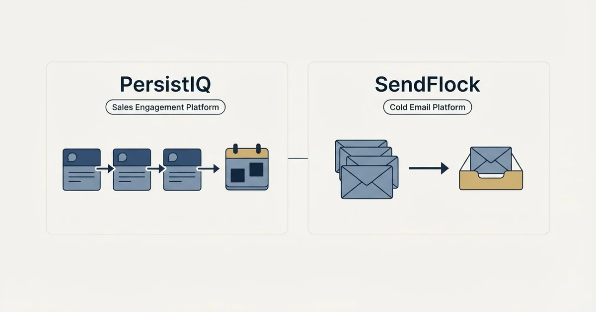 Side-by-side panels: PersistIQ vs SendFlock (Sales Engagement Platform, Cold Email Platform)
