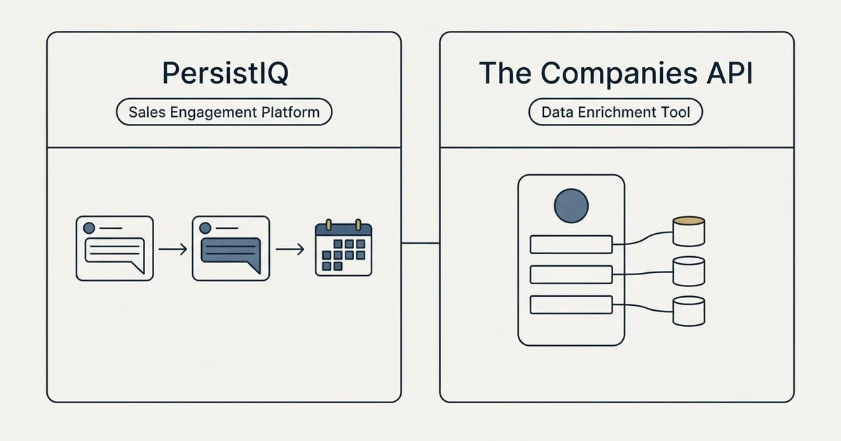 Side-by-side panels: PersistIQ vs The Companies API (Sales Engagement Platform, Data Enrichment Tool)