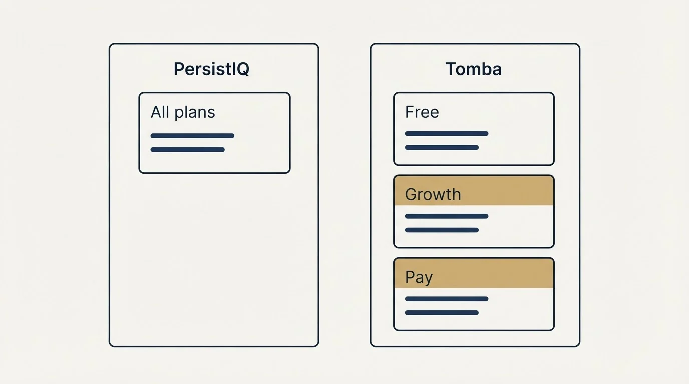 Pricing panels: Pricing Comparison (PersistIQ, Tomba, All plans, Free)