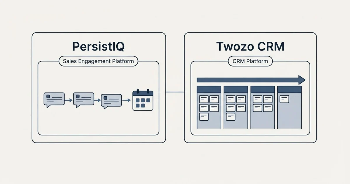 Side-by-side panels: PersistIQ vs Twozo CRM (Sales Engagement Platform, CRM Platform)