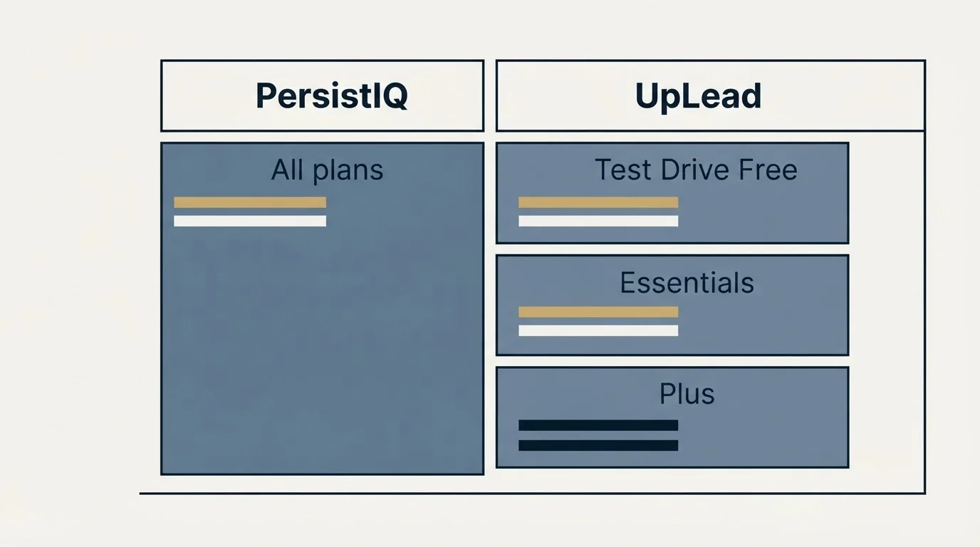 Pricing table: Pricing Comparison (PersistIQ, UpLead, All plans, Test Drive Free)