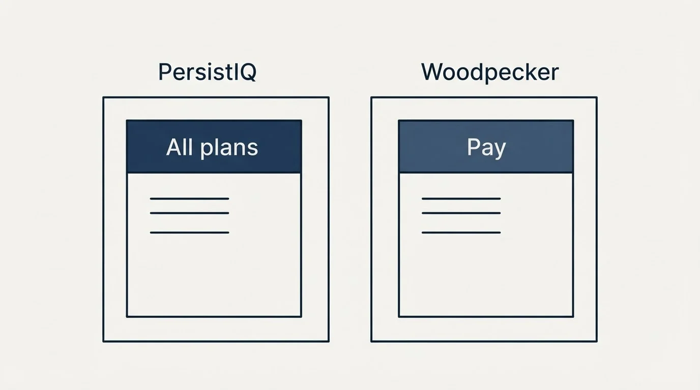 Pricing panels: Pricing Comparison (PersistIQ, Woodpecker, All plans, Pay)