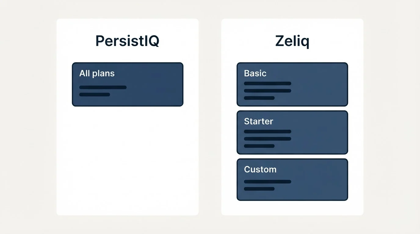 Pricing panels: Pricing Comparison (PersistIQ, Zeliq, All plans, Basic)