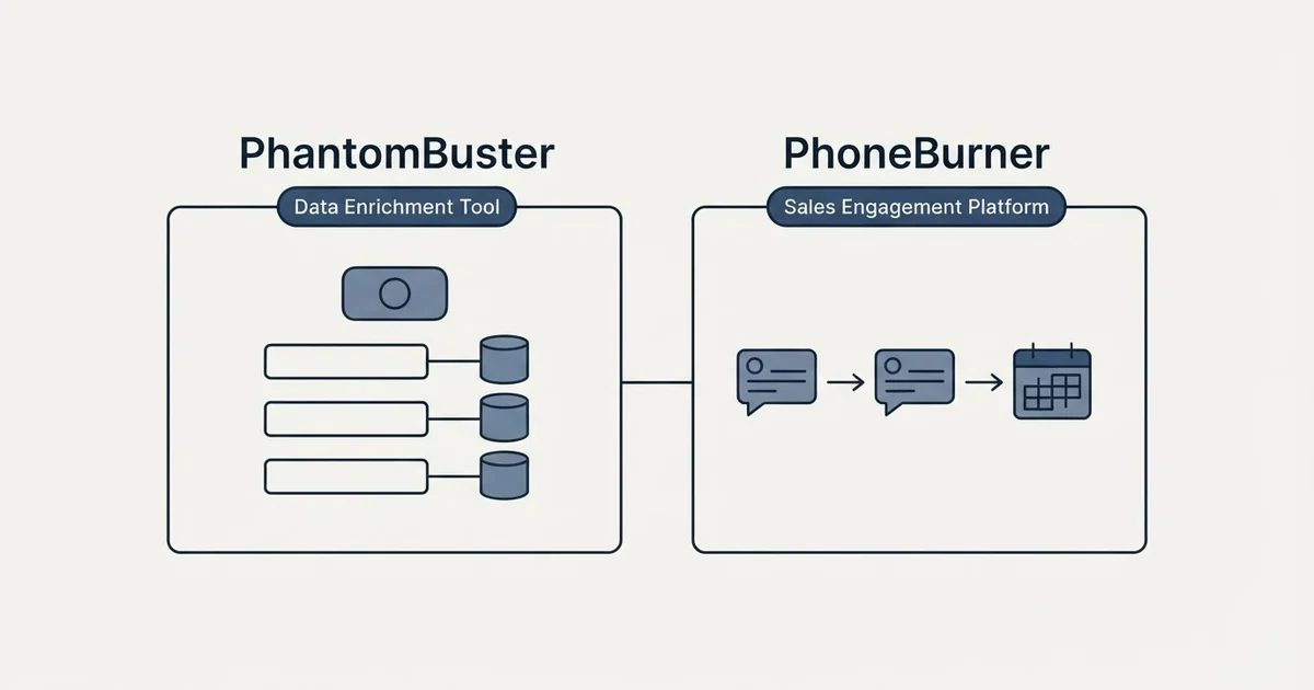 Side-by-side panels: PhantomBuster vs PhoneBurner (Data Enrichment Tool, Sales Engagement Platform)