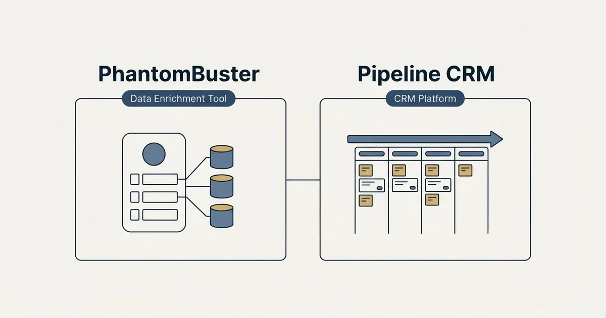 Side-by-side panels: PhantomBuster vs Pipeline CRM (Data Enrichment Tool, CRM Platform)