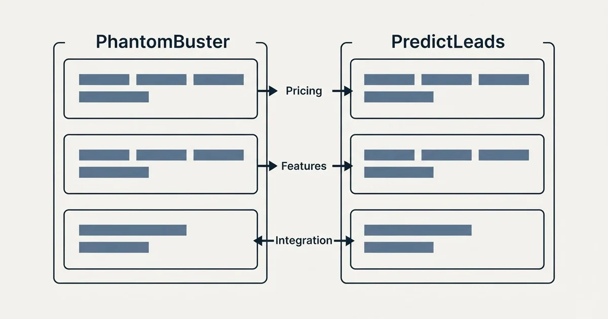 Comparison panel: PhantomBuster vs PredictLeads (Pricing, Features, Integration)