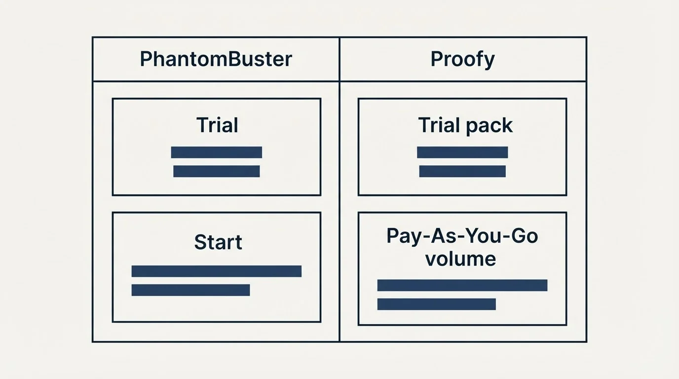 Pricing table: Pricing Comparison (PhantomBuster, Proofy, Trial, Trial pack)