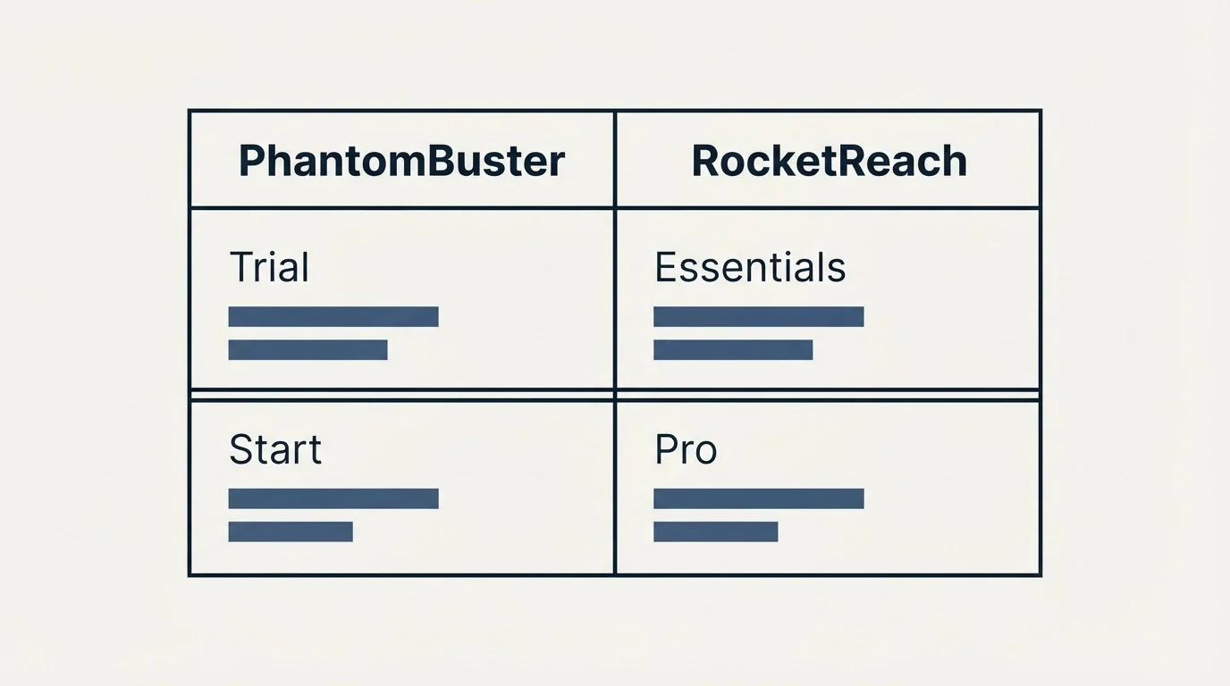 Pricing table: Pricing Comparison (PhantomBuster, RocketReach, Trial, Essentials)