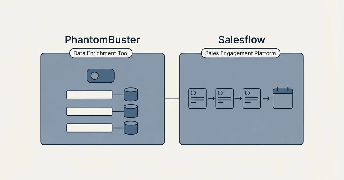 Side-by-side panels: PhantomBuster vs Salesflow (Data Enrichment Tool, Sales Engagement Platform)