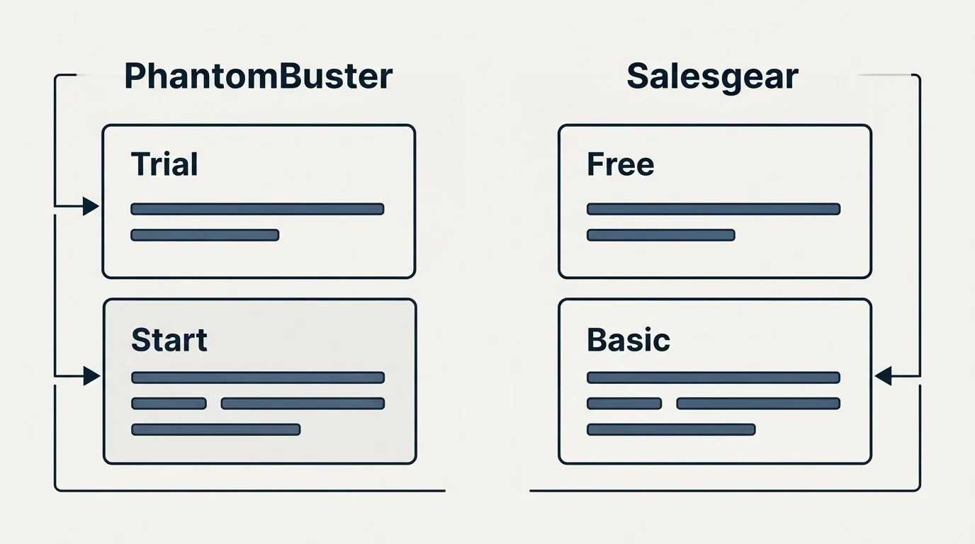 Pricing panels: Pricing Comparison (PhantomBuster, Salesgear, Trial, Free)