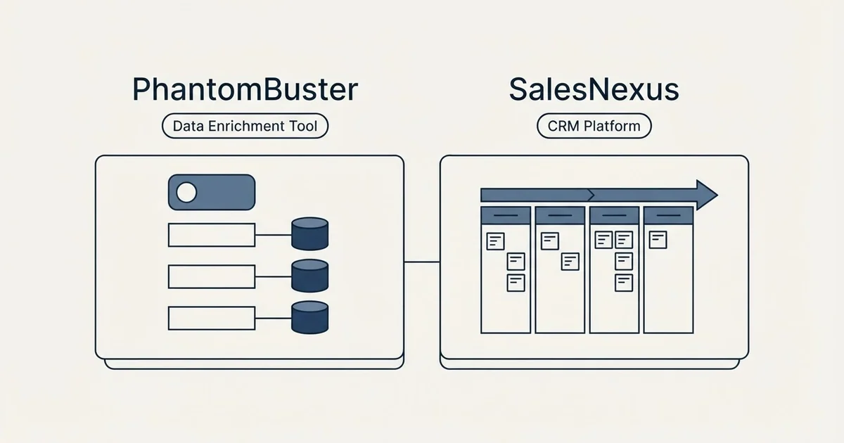 Side-by-side panels: PhantomBuster vs SalesNexus (Data Enrichment Tool, CRM Platform)
