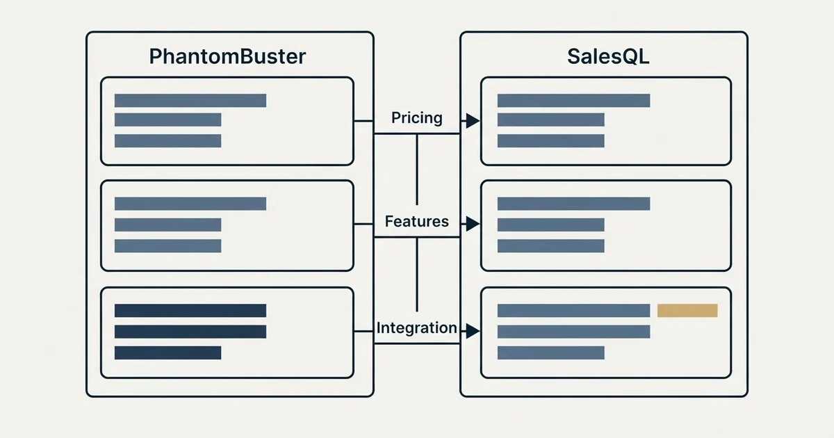 Comparison panel: PhantomBuster vs SalesQL (Pricing, Features, Integration)