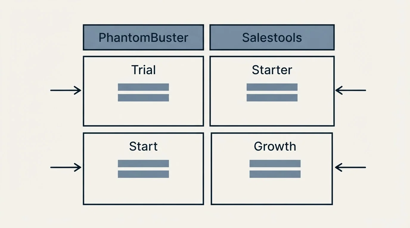 Pricing table: Pricing Comparison (PhantomBuster, Salestools, Trial, Starter)