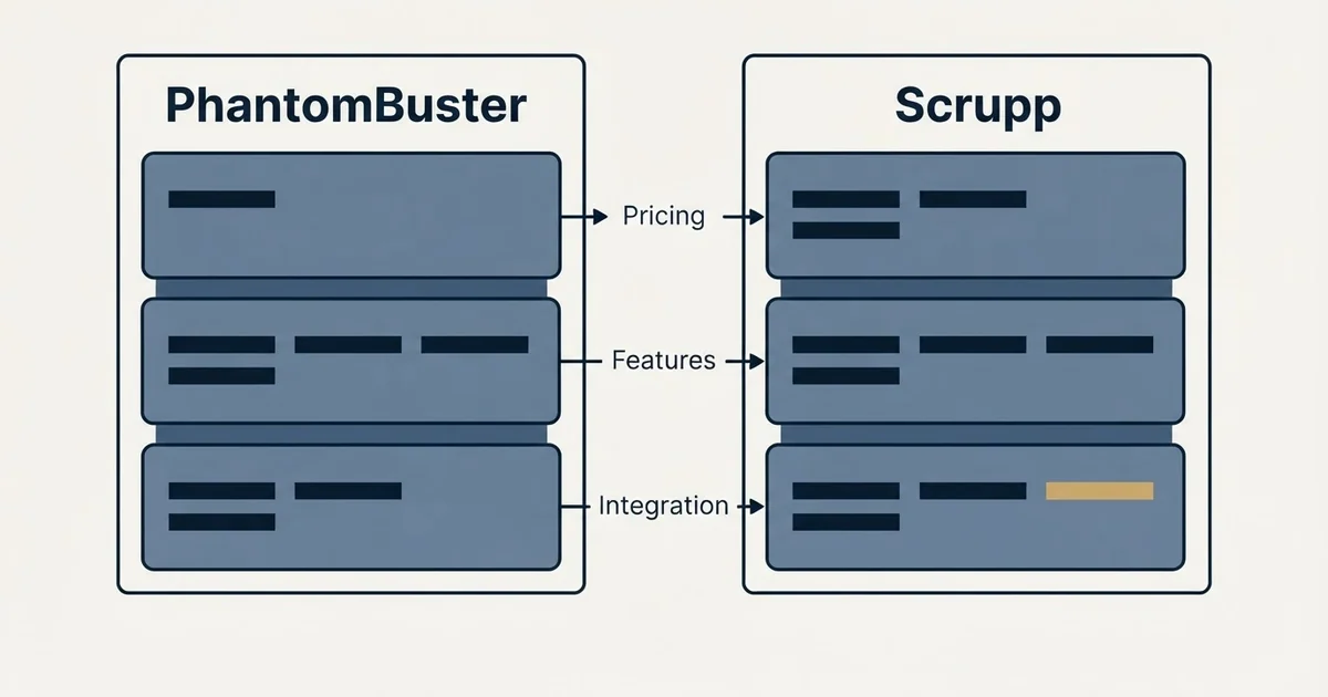 Comparison panel: PhantomBuster vs Scrupp (Pricing, Features, Integration)