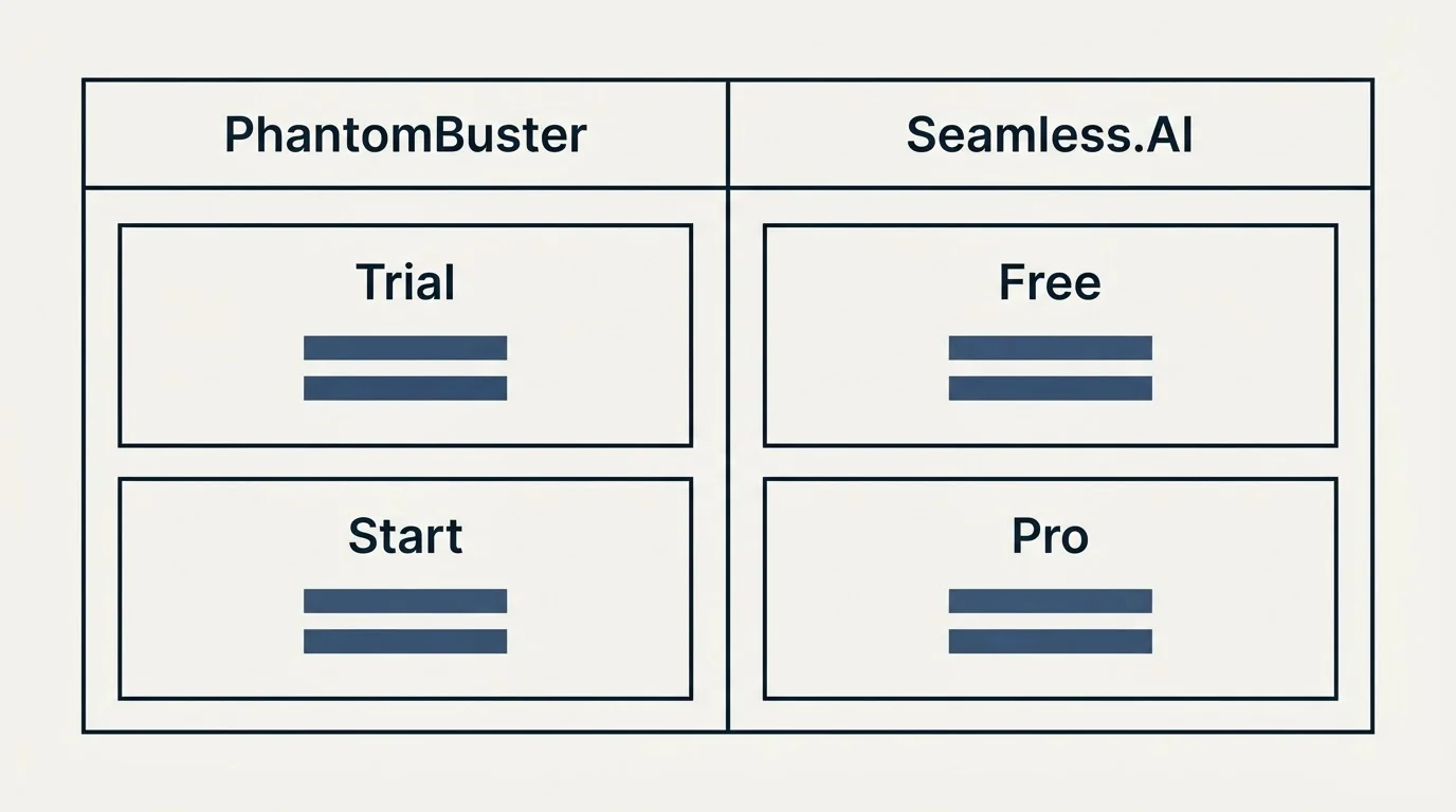 Pricing table: Pricing Comparison (PhantomBuster, Seamless.AI, Trial, Free)