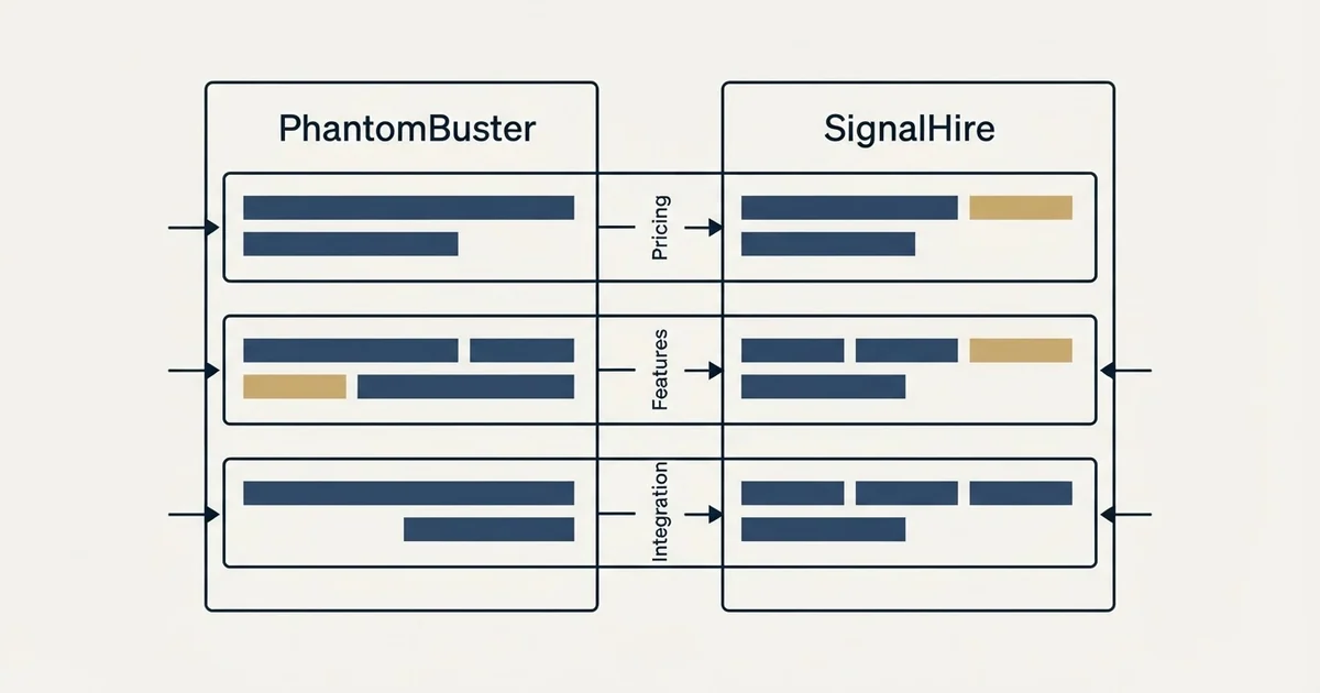 Comparison panel: PhantomBuster vs SignalHire (Pricing, Features, Integration)