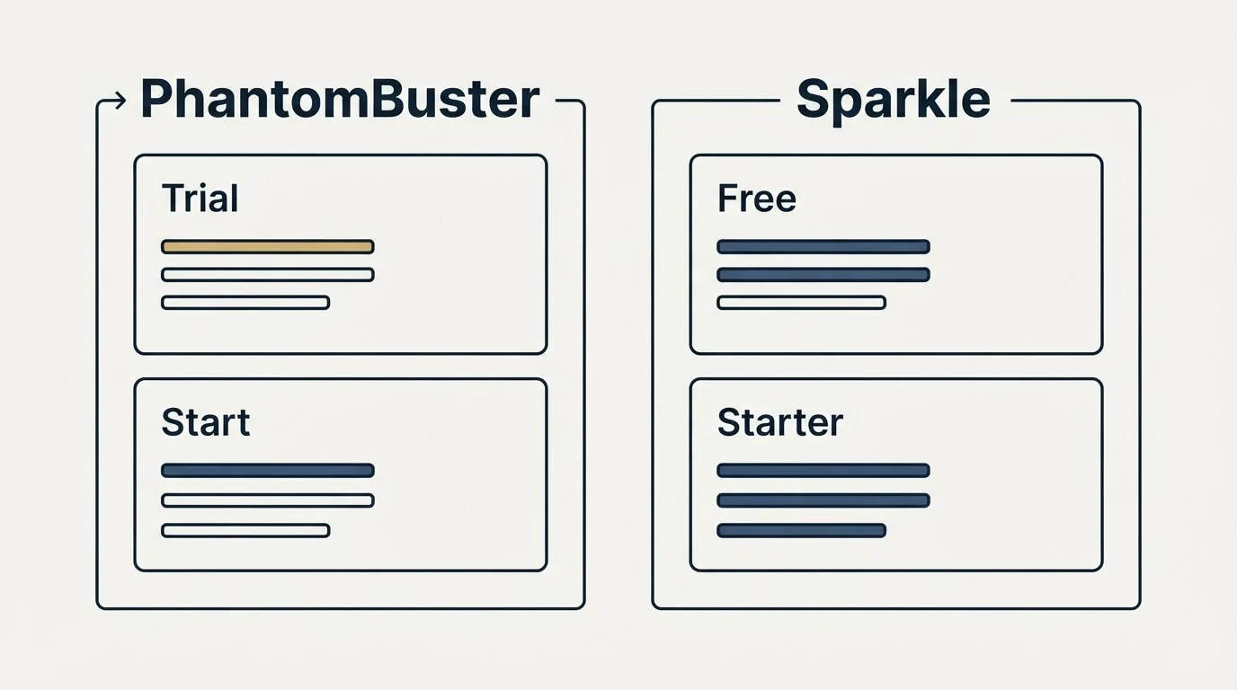 Pricing panels: Pricing Comparison (PhantomBuster, Sparkle, Trial, Free)