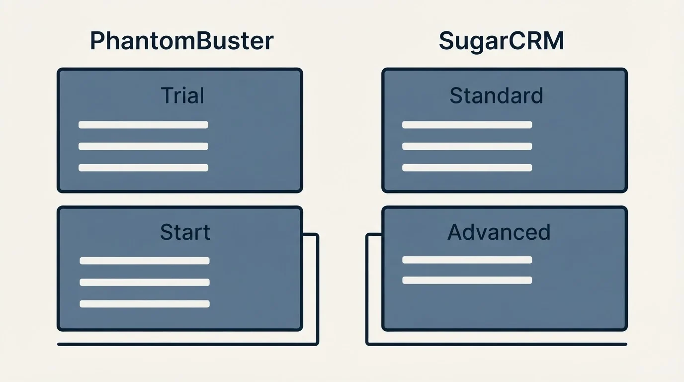 Pricing panels: Pricing Comparison (PhantomBuster, SugarCRM, Trial, Standard)