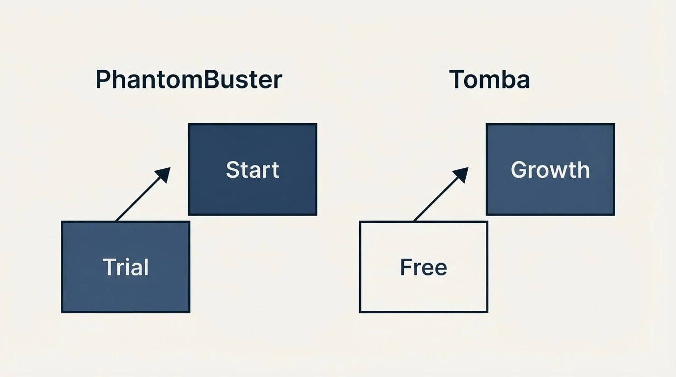 Pricing ladder: Pricing Comparison (PhantomBuster, Tomba, Trial, Free)