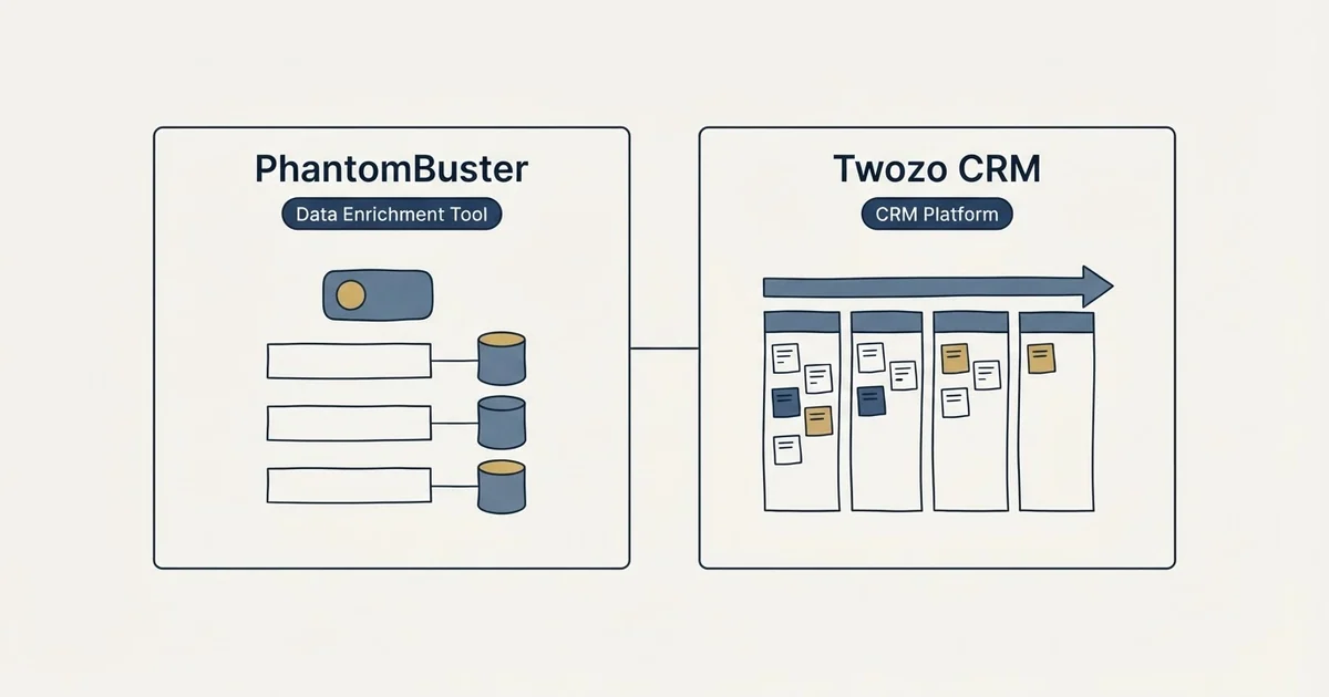 Side-by-side panels: PhantomBuster vs Twozo CRM (Data Enrichment Tool, CRM Platform)