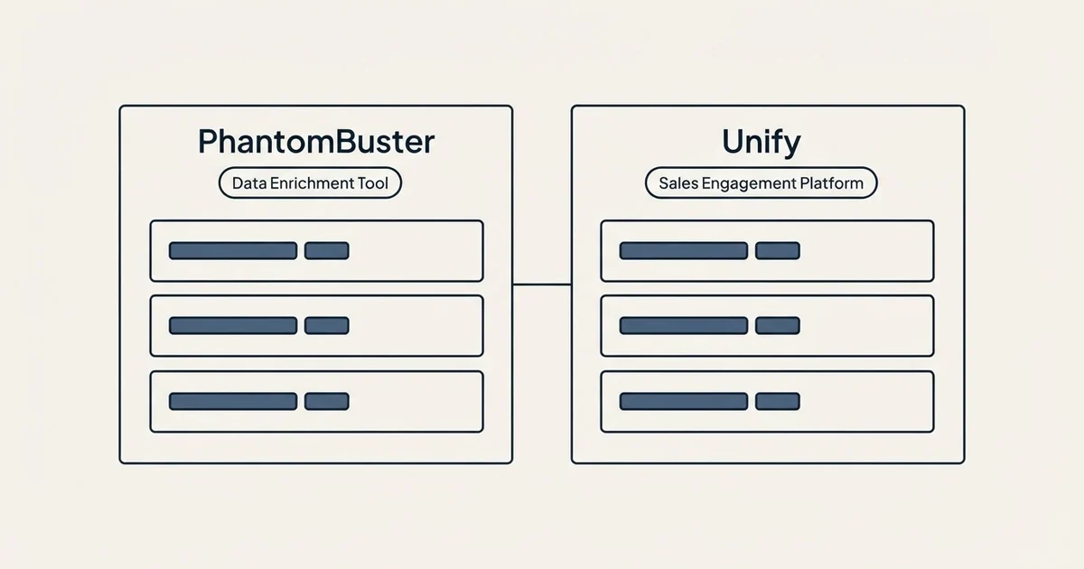 Side-by-side panels: PhantomBuster vs Unify (Data Enrichment Tool, Sales Engagement Platform)