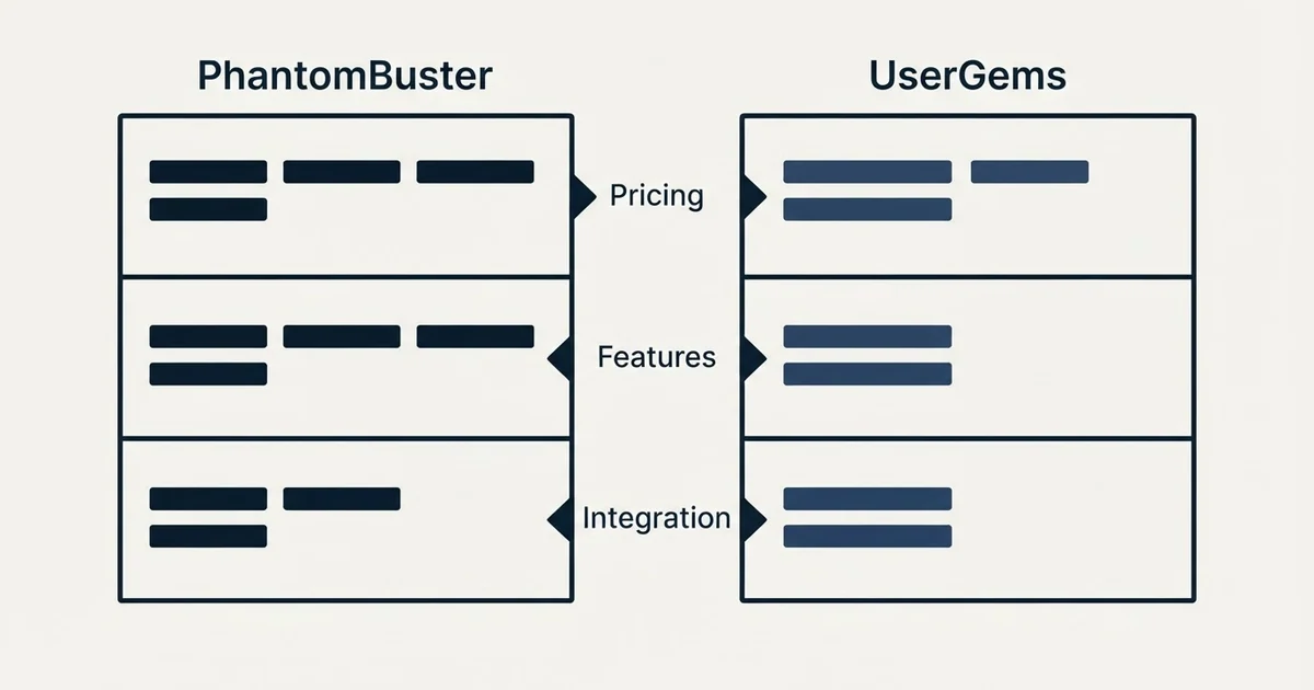 Comparison panel: PhantomBuster vs UserGems (Pricing, Features, Integration)