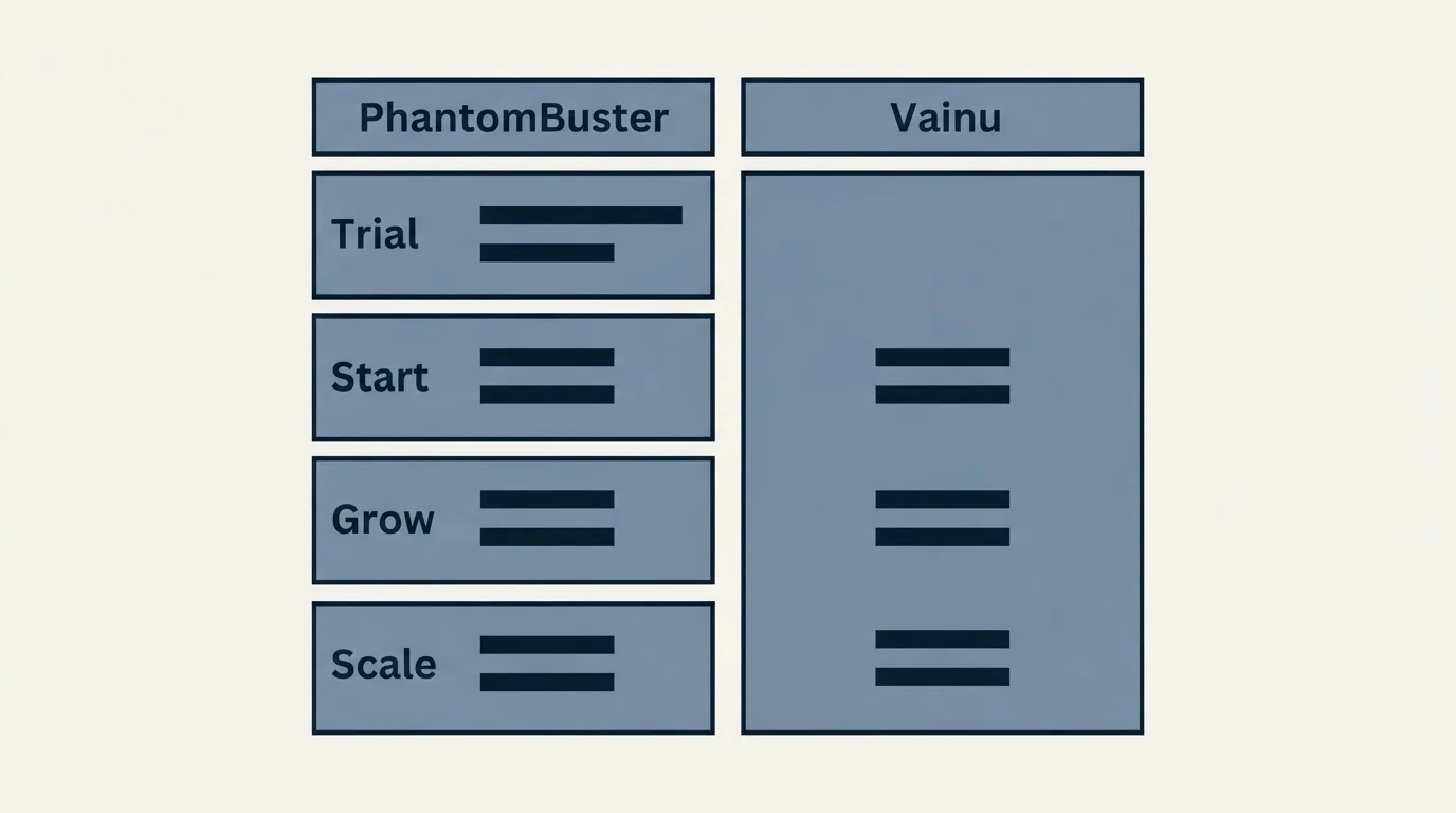 Pricing table: Pricing Comparison (PhantomBuster, Vainu, Trial, Start)