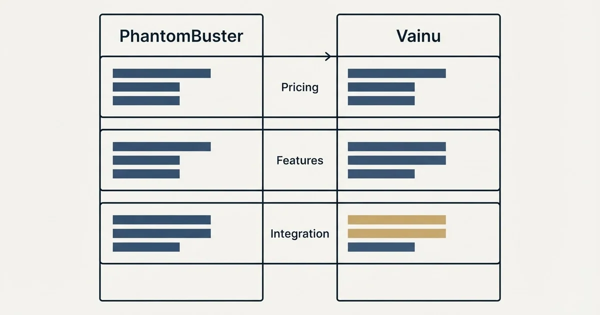 Comparison panel: PhantomBuster vs Vainu (Pricing, Features, Integration)