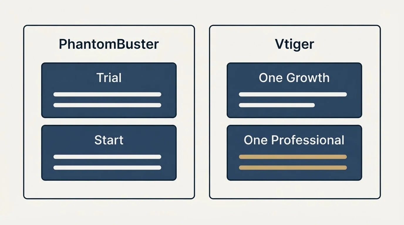 Pricing panels: Pricing Comparison (PhantomBuster, Vtiger, Trial, One Growth)