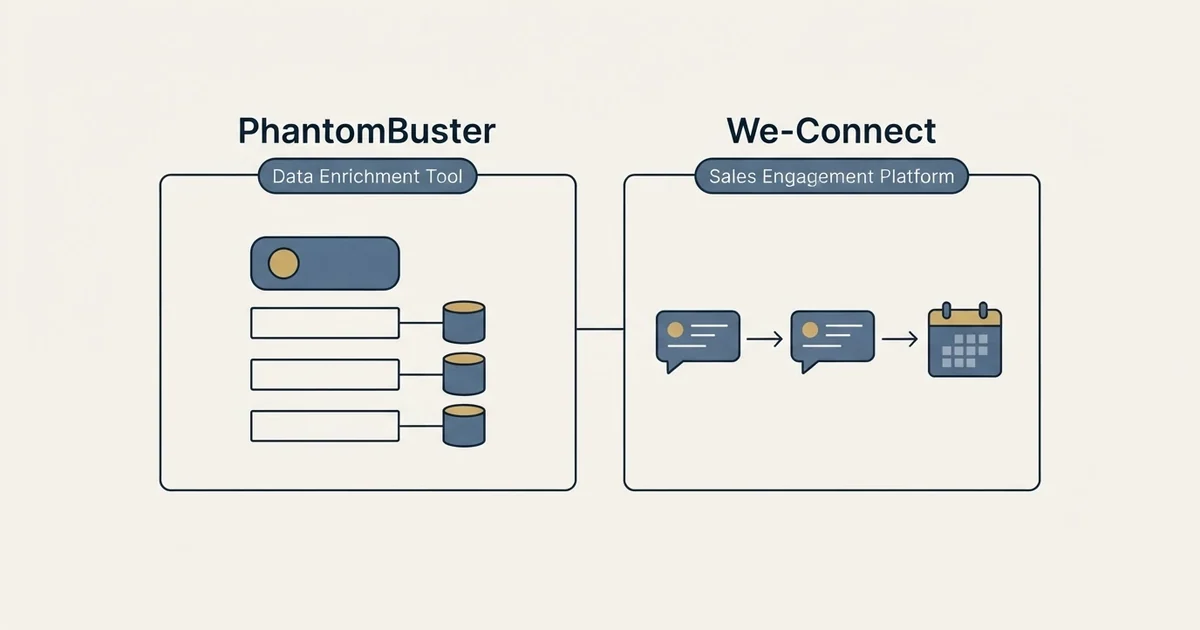 Side-by-side panels: PhantomBuster vs We-Connect (Data Enrichment Tool, Sales Engagement Platform)