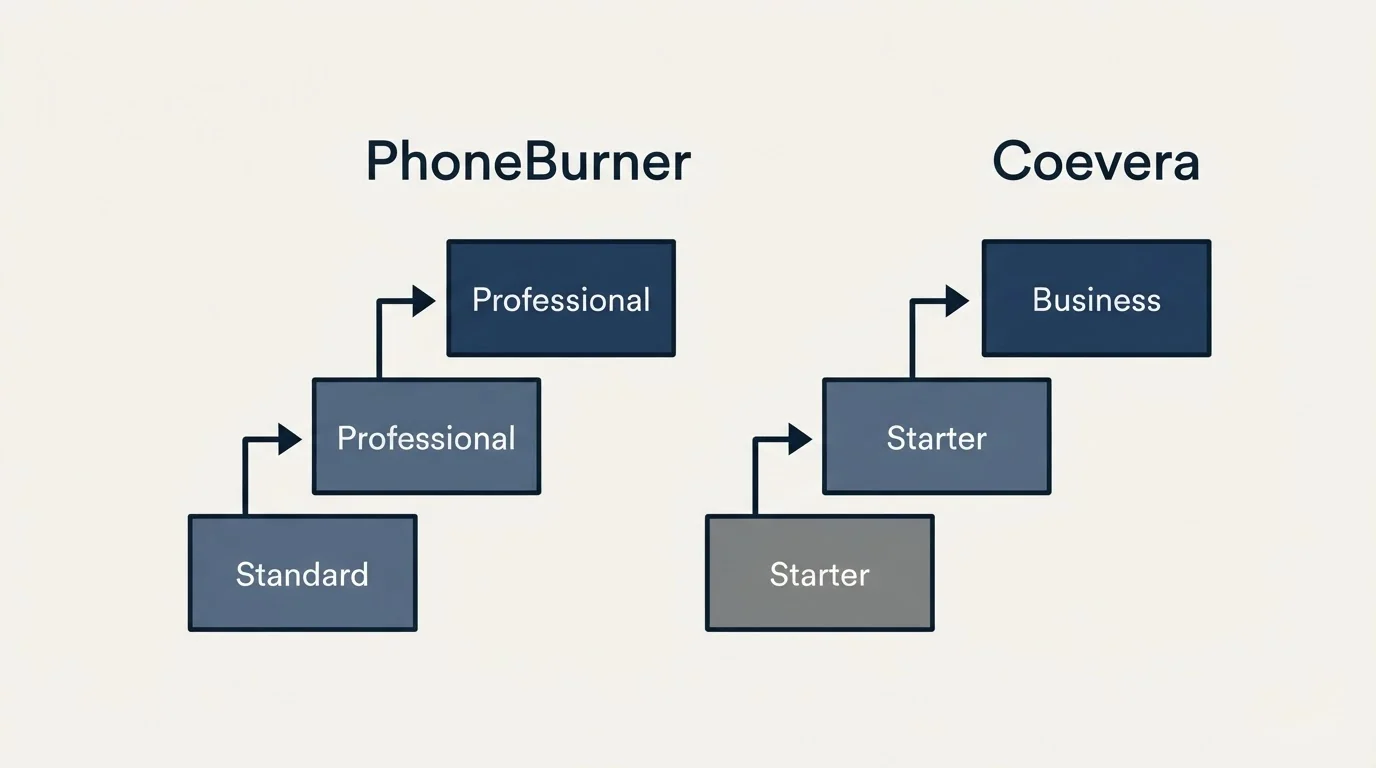Pricing ladder: Pricing Comparison (PhoneBurner, Coevera, Standard, Starter)
