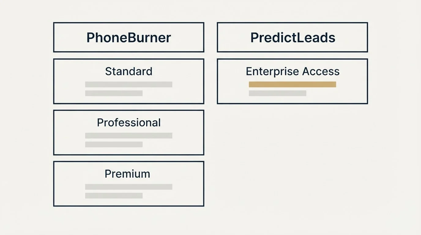 Pricing table: Pricing Comparison (PhoneBurner, PredictLeads, Standard, Enterprise Access)